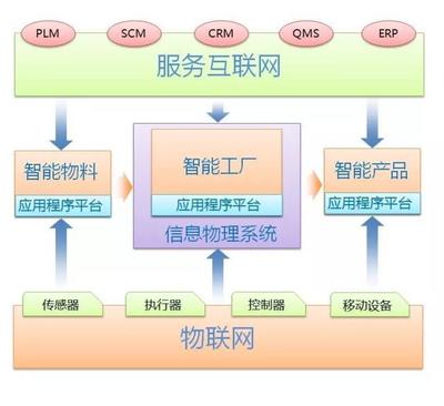 工業智能 智能預測與智能決策的互聯網信息服務變革